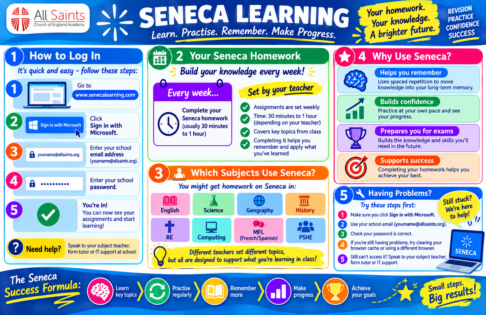 Seneca Guidance Seneca Guidance